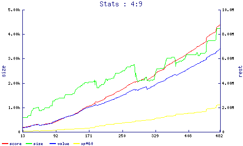stats