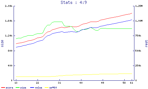 stats