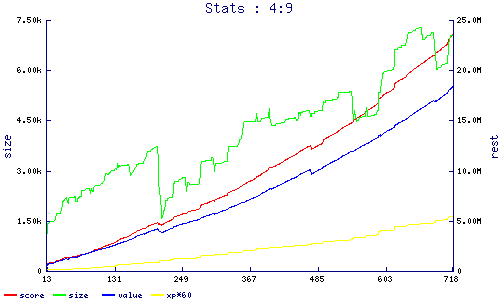 stats