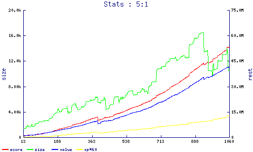 stats