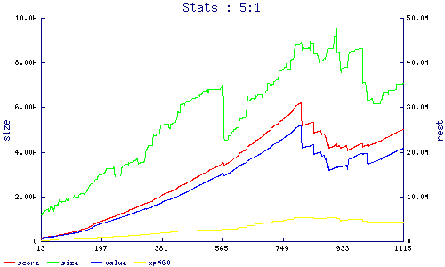 stats
