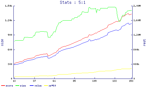 stats