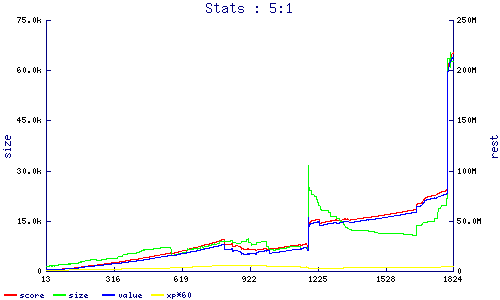 stats