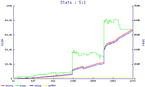 stats