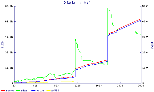 stats