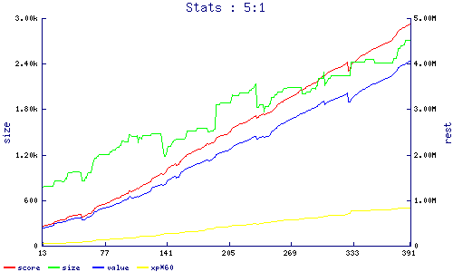stats