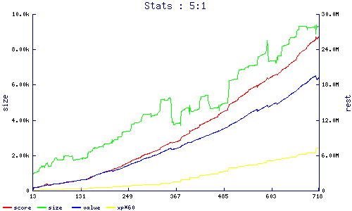 stats