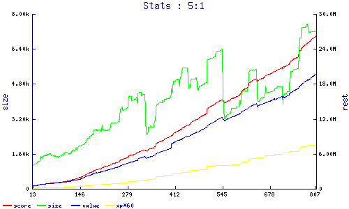 stats