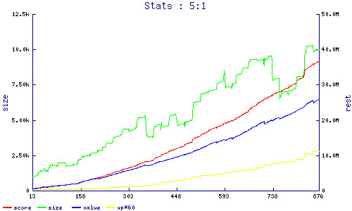 stats