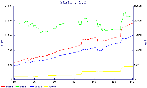 stats