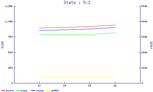 stats
