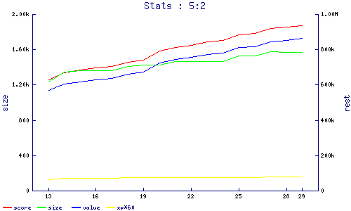 stats
