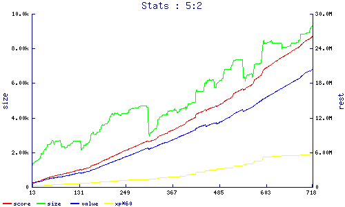 stats