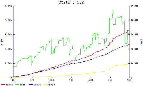 stats