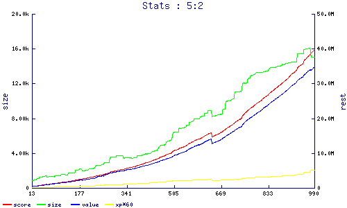 stats