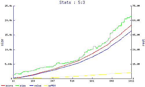 stats