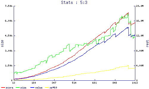stats