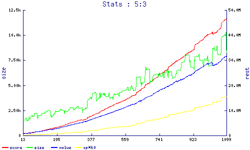 stats