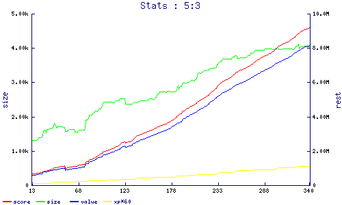 stats