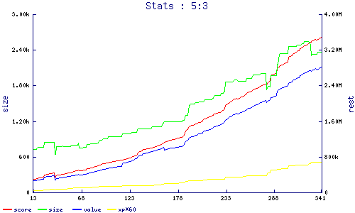 stats