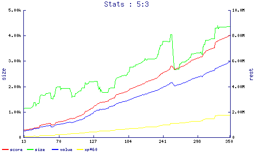 stats