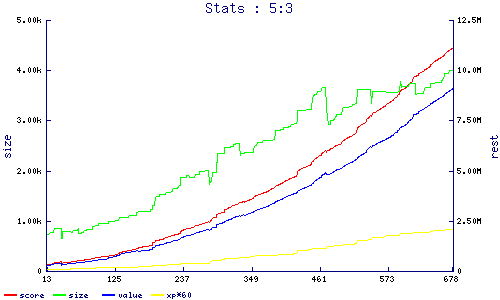 stats