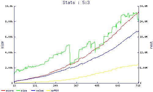stats