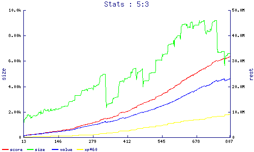 stats