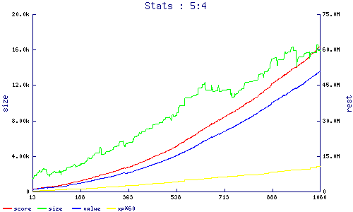 stats