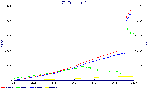 stats
