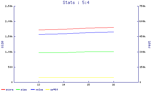 stats