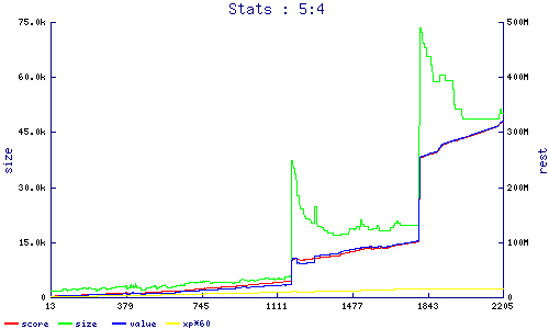 stats