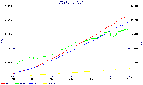 stats