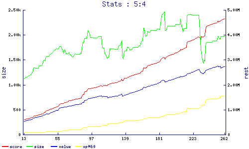 stats