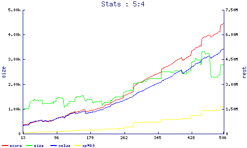 stats