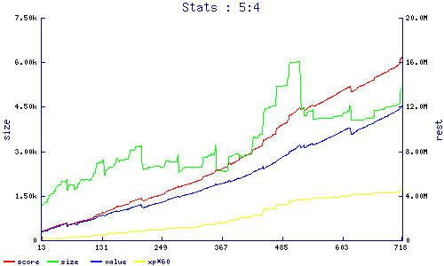 stats