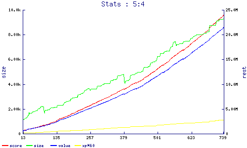 stats