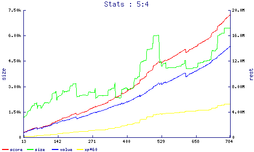 stats