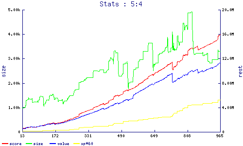 stats