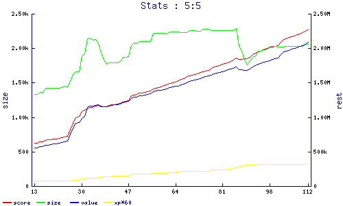 stats