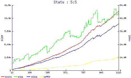 stats
