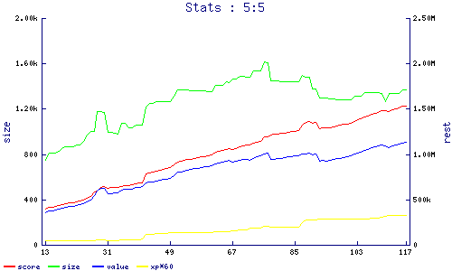 stats
