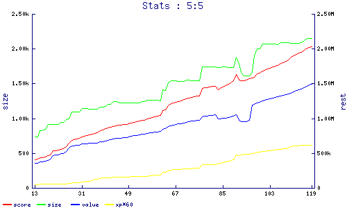 stats