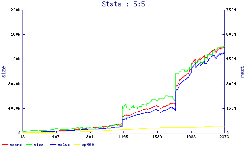 stats