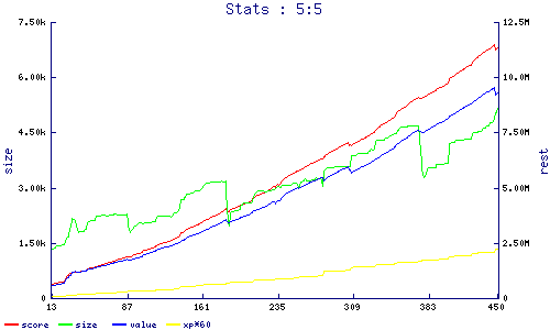 stats