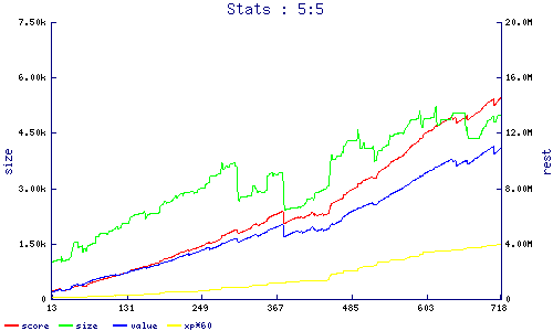 stats
