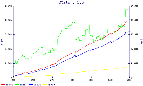 stats