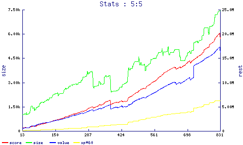stats