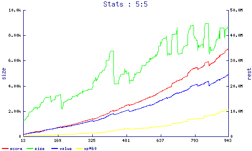 stats
