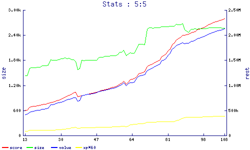 stats